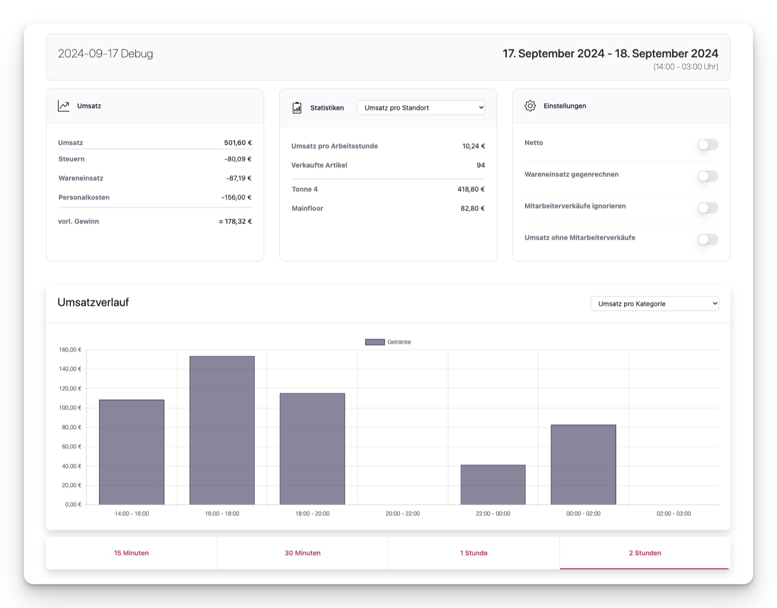 Eventanalyse der CheqMe Web-App mit Umsatz, Kosten und Umsatzverlauf